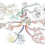 Mind Map | Healthy Lifestyle Changes